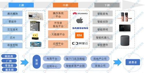 全国各省市智能家居行业十四五发展思路汇总分析