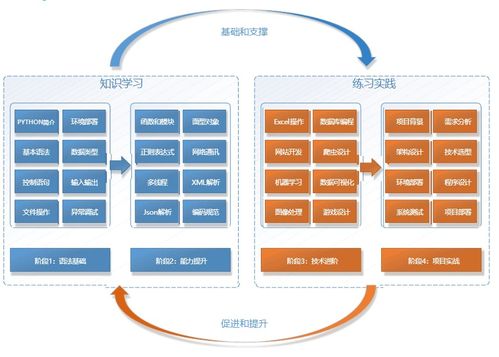 人工智能全栈学习路线之Python基础 云智学院学习笔记与软件开发入门