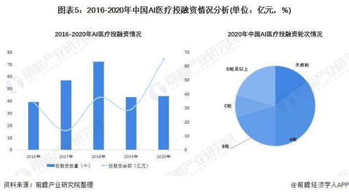 2022年中国人工智能医疗行业 夯实软件基础，产业信心与市场空间双升