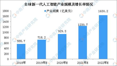 2020年全球科技巨头新一代人工智能产品布局与基础软件开发行业研究