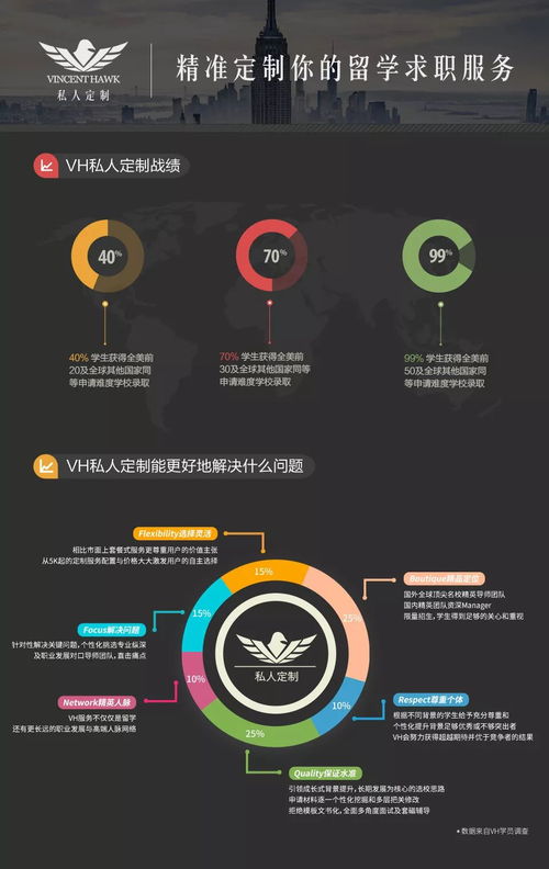 VH留学携手微软 奔跑在人工智能编程马拉松的浪潮之巅