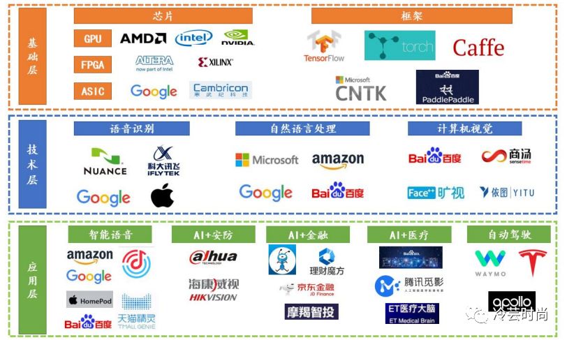 AI智能时代 人工智能如何重塑服装行业的未来？