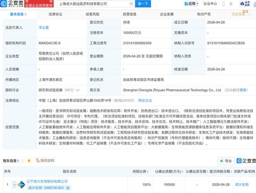 成大生物豪掷10亿成立医药科技新公司，正式布局AI基础软件开发