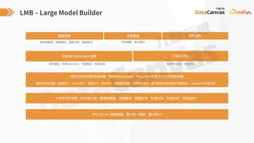 从零到一 如何自主构建大-小模型的人工智能基础软件开发