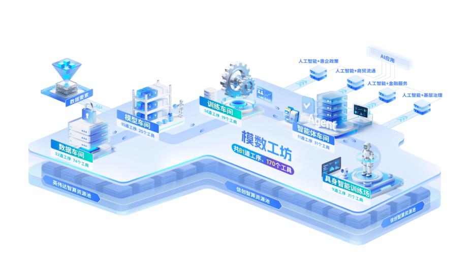 构建人工智能时代的"数据工厂",加速数据