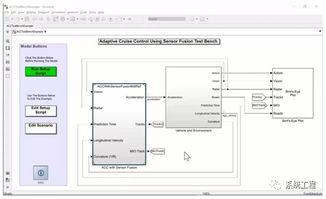 基于模型设计的敏捷方法在工程软件开发中的应用