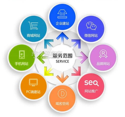 定制软件开发，首选禾迅科技——一对一专业指导