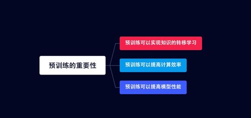 从入门到精通 零基础进军人工智能领域的全流程技术体系与实战指南